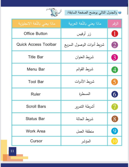الحاسوب يعلمني 4 - The Computer Teaches Me 4